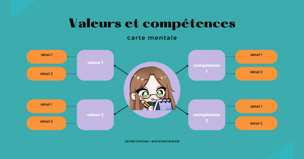 Reconversion professionnelle
assistante web polyvalente
assistante marketing
assistante administrative
entrepreneur
micro-entrepreneur
auto-entrepreneur